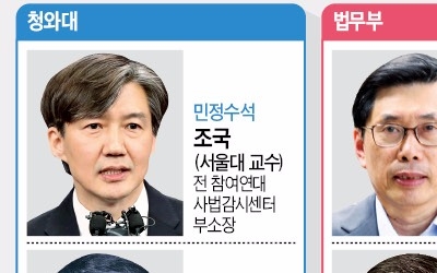 법조요직 '강성 진보' 일색… "우리법연구회·민변 아니면 명함도 못 내밀어"