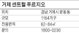 [유망 분양현장] 직주근접·녹지공간 풍부한 친환경단지