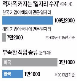 [사설] '문재인표(標) 규제 개혁'에 꼭 담겨야 할 것들