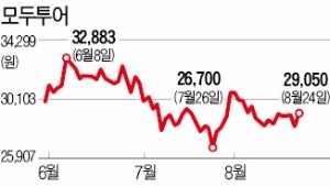 "추석연휴 길어진다"… 여행주 방긋