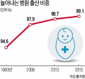 "아동학대 줄이자"… 병원, 출생통보 의무화 '논란'