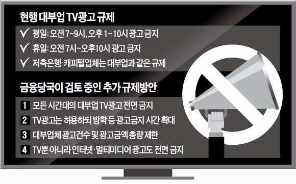 금융위, 대부업 TV광고 연내 전면금지 검토