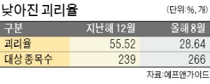 목표주가 20% 낮추면서도 '매수' 의견… '유체이탈' 증권사 보고서 여전하네