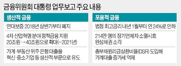 4차 산업혁명에 40조 투자…일자리 6만개 만든다