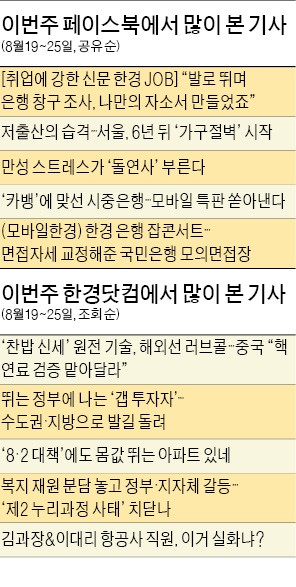 [클릭! 한경] 100 대 1 경쟁 뚫은 신입행원 비법…'발로 뛰어 만든 나만의 자소서' 화제