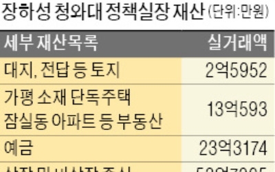 '대기업 저격수' 장하성 실장, 주식 53억 지난 6월 모두 처분