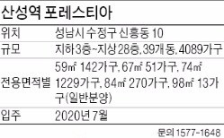 [분양 현장 포커스] '산성역 포레스티아', 8호선 역세권 대단지 … 잠실역까지 15분