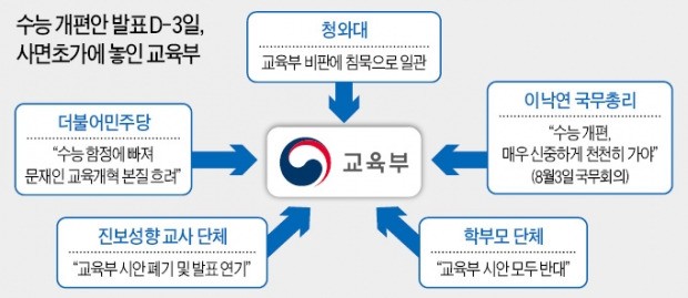 '블랙홀' 된 수능절대평가…본질 흐려진 교육개혁