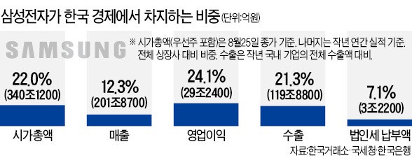 삼성 경영 '시계 제로'…그룹 리더십 진공상태