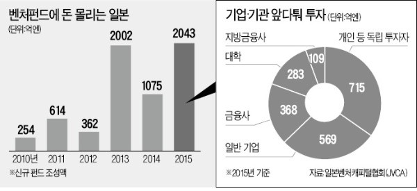 "AI·자율주행 독자개발 한계"…도요타·소니, 벤처기술 '싹쓸이 쇼핑'