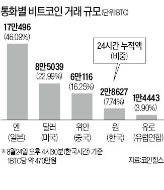 '가상화폐 광풍'에 칼 빼든 중국