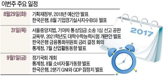 [월요전망대] 균형재정 접은 예산안 29일 공개…당장은 달콤해보이지만