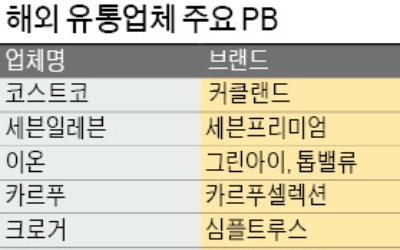 '커클랜드' 따라하기 줄줄이 실패…고품질 '프리미엄 PB'로 방향 전환