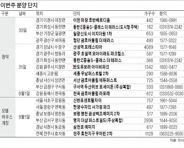 주말 모델하우스 15만명 몰려…8·2대책 후 첫 강남 분양 '주목'