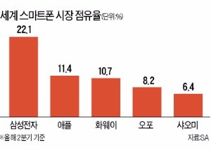 [Smart&Mobile] 돌아온 '갤노트' '막강 스펙 8'이 떴다