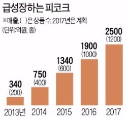 "맛집 초마짬뽕을 HMR로"… 연 매출 2000억 일군 피코크