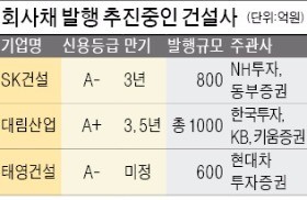 회사채 잇단 흥행… 자금조달 속도내는 건설사들