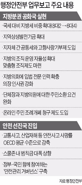 지자체 간 빈부격차 줄일 '공동세' 도입한다