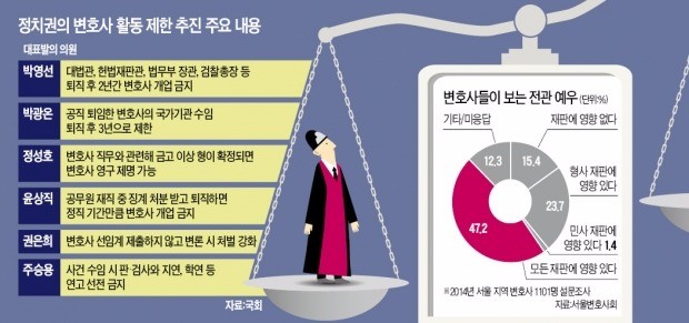 [Law&Biz] 사법개혁 바람 타고… 판·검사 '변호사 개업 제한법' 봇물