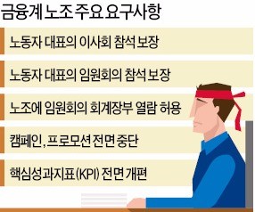 "경영 참여하겠다"는 금융노조