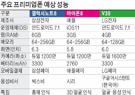 갤럭시노트8 