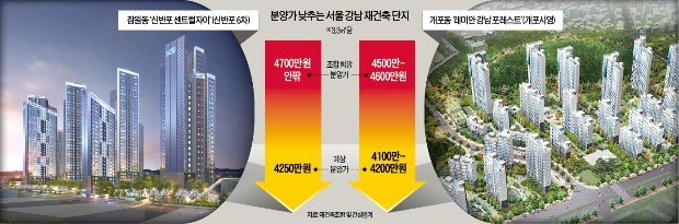 주택도시보증공사 압박에… 몸 낮추는 강남 재건축