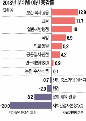 소득은 성장의 과정이자 결과물인데… 성장을 이끈다고?