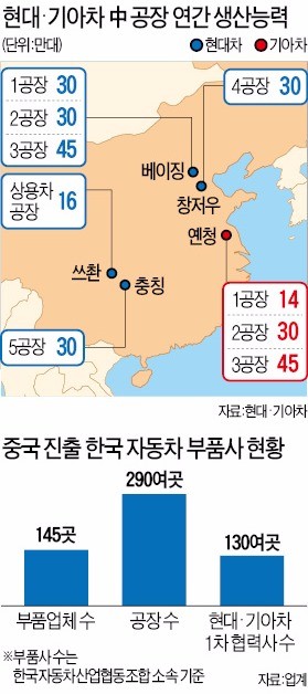 현대차 중국 합작사의 '치졸한 사드 보복'