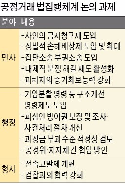 독과점 기업 강제로 쪼개려는 정부