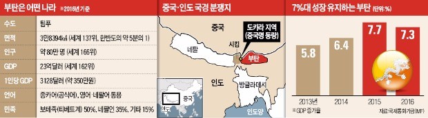 중국-인도 '국경분쟁' 끝났지만… 강대국 사이 외줄 타는 부탄