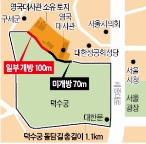 영국 대사관에 끊긴 덕수궁 돌담길, 58년 만에 열렸지만 '미완의 귀환'