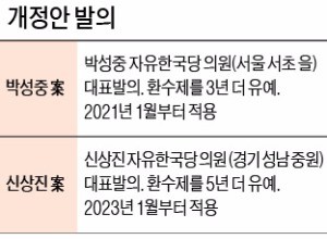 초과이익 환수제 시행이냐, 유예냐… 9월 입법전쟁 예고