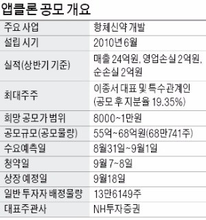 [마켓인사이트] 앱클론, 항체의약품 빠른 기술 이전으로 조기 수익 실현