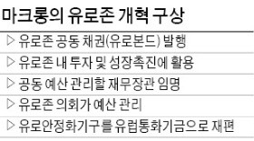 '유로존 개혁' 의기투합한 메르켈·마크롱