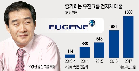 '한국의 홈디포' 꿈꾸는 유진기업