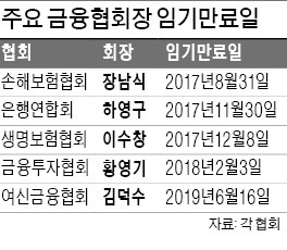 손보협회 차기 회장 인선절차 착수…장남식 회장 연임하나