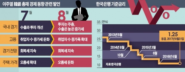 "불확실성 증대"…신중해진 한은 경기진단