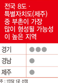 "10년 후 '부촌 1순위'는 서울 용산"