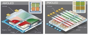 “P-OLED와 PMOLED는 달라요”
