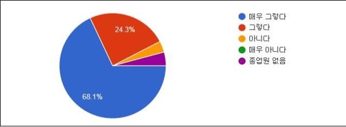 소상공인 90% "최저임금 인상 탓에 종업원 감축할 것"