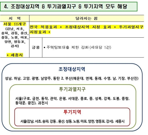 [8·2부동산대책]과열지구·투기지역·조정지역… 대체 무슨 차이?