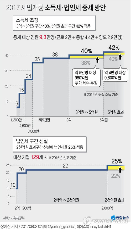 [文대통령 100일] 일자리·소득 양대축으로 지속성장 토대 다진다