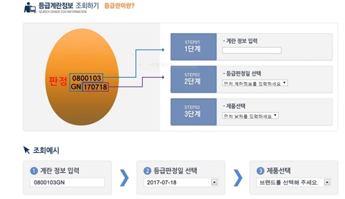 '계란 살충제 오염여부' 축산물품질평가원 홈페이지서 확인 가능