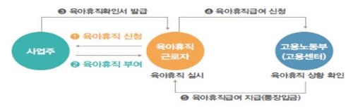 육아휴직 급여 오른다… 첫 3개월간 월 최대 150만원