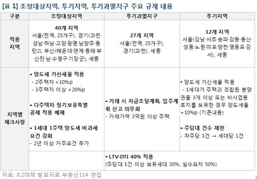 9월 아파트 2만9000가구 입주… 동탄2·경기 광주·경남 집중