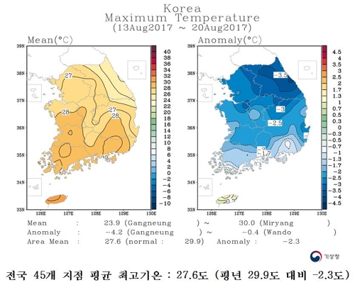 8월 중순 전국에 '이례적 호우·폭염 제로'… 역대 9번째