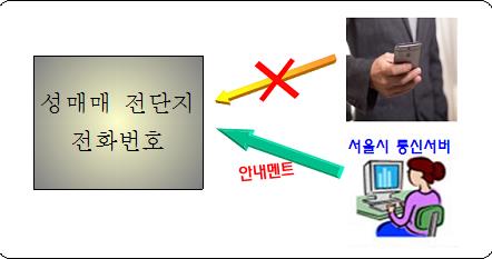 성매매 전단 대포폰, '전화폭탄'으로 먹통 만든다