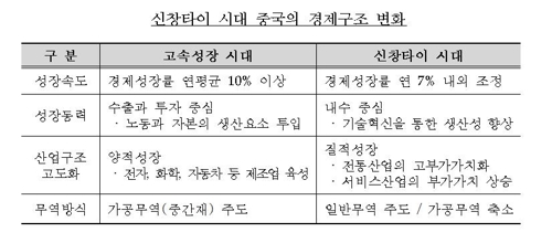 "중국, '싼 임금이 매력'은 옛말… 투자 전략 바꿔야"