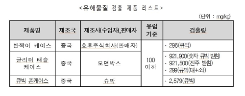 "일부 휴대전화 케이스에서 카드뮴 등 중금속 과다 검출"