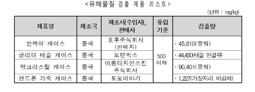 "일부 휴대전화 케이스에서 카드뮴 등 중금속 과다 검출"